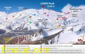 مسیر های دسترسی به قله لنین